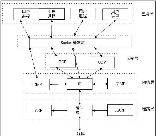 socket.gif socket.gif